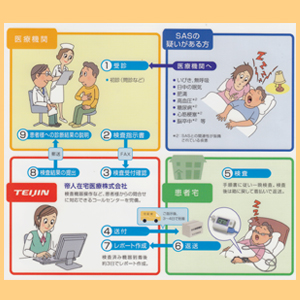 いびきの検査の流れ